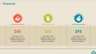 Coronavirus impact assessment and mitigation strategies on food service industry complete deck