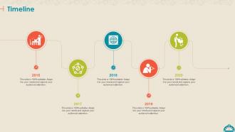 Coronavirus impact assessment and mitigation strategies on food service industry complete deck