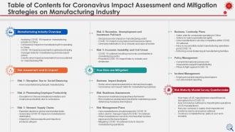 Coronavirus impact assessment and mitigation strategies on manufacturing industry complete deck