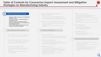 Coronavirus impact assessment and mitigation strategies on manufacturing industry complete deck