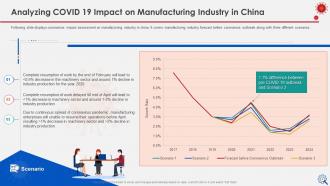 Coronavirus impact assessment and mitigation strategies on manufacturing industry complete deck