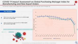 Coronavirus impact assessment and mitigation strategies on manufacturing industry complete deck