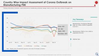 Coronavirus impact assessment and mitigation strategies on manufacturing industry complete deck