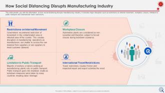 Coronavirus impact assessment and mitigation strategies on manufacturing industry complete deck