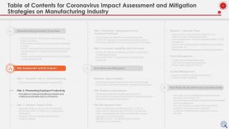 Coronavirus impact assessment and mitigation strategies on manufacturing industry complete deck