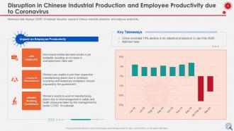 Coronavirus impact assessment and mitigation strategies on manufacturing industry complete deck