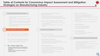 Coronavirus impact assessment and mitigation strategies on manufacturing industry complete deck