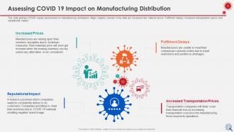 Coronavirus impact assessment and mitigation strategies on manufacturing industry complete deck