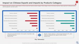 Coronavirus impact assessment and mitigation strategies on manufacturing industry complete deck