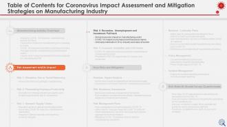 Coronavirus impact assessment and mitigation strategies on manufacturing industry complete deck