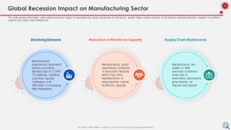 Coronavirus impact assessment and mitigation strategies on manufacturing industry complete deck