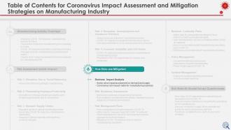 Coronavirus impact assessment and mitigation strategies on manufacturing industry complete deck