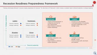 Coronavirus impact assessment and mitigation strategies on manufacturing industry complete deck