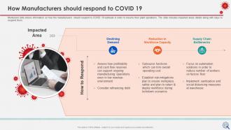 Coronavirus impact assessment and mitigation strategies on manufacturing industry complete deck