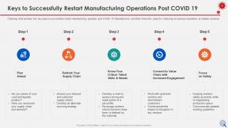 Coronavirus impact assessment and mitigation strategies on manufacturing industry complete deck