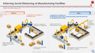 Coronavirus impact assessment and mitigation strategies on manufacturing industry complete deck