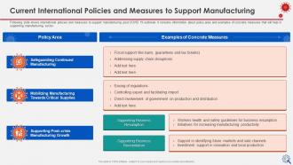 Coronavirus impact assessment and mitigation strategies on manufacturing industry complete deck