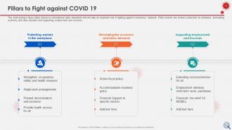 Coronavirus impact assessment and mitigation strategies on manufacturing industry complete deck