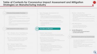 Coronavirus impact assessment and mitigation strategies on manufacturing industry complete deck