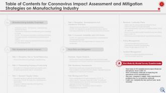 Coronavirus impact assessment and mitigation strategies on manufacturing industry complete deck