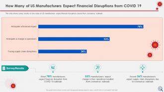 Coronavirus impact assessment and mitigation strategies on manufacturing industry complete deck