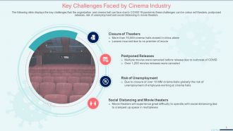 Coronavirus impact assessment and mitigation strategies on movie theater industry complete deck