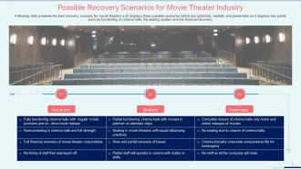 Coronavirus impact assessment and mitigation strategies on movie theater industry complete deck