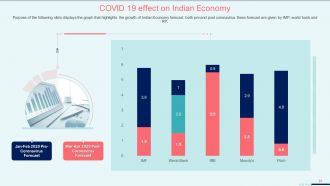 Coronavirus impact assessment and mitigation strategies on movie theater industry complete deck