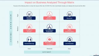 Coronavirus impact assessment and mitigation strategies on movie theater industry complete deck