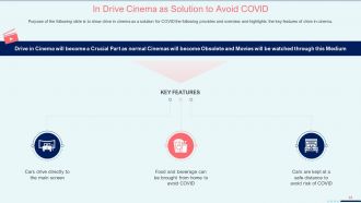 Coronavirus impact assessment and mitigation strategies on movie theater industry complete deck