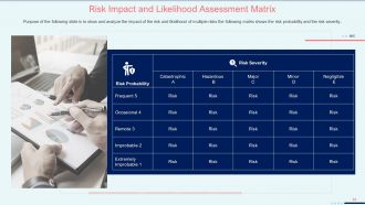 Coronavirus impact assessment and mitigation strategies on movie theater industry complete deck