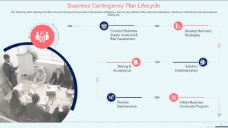 Coronavirus impact assessment and mitigation strategies on movie theater industry complete deck