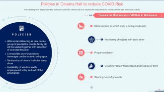 Coronavirus impact assessment and mitigation strategies on movie theater industry complete deck