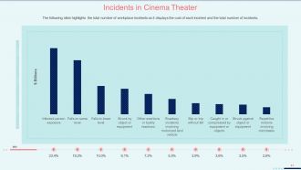 Coronavirus impact assessment and mitigation strategies on movie theater industry complete deck