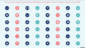 Coronavirus impact assessment and mitigation strategies on movie theater industry complete deck