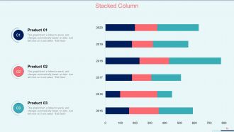 Coronavirus impact assessment and mitigation strategies on movie theater industry complete deck