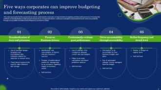 Corporate Budget Powerpoint Ppt Template Bundles