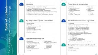 Corporate Communication Strategy Powerpoint Presentation Slides Strategy CD