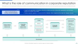 Corporate Communication Strategy Powerpoint Presentation Slides Strategy CD