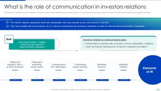 Corporate Communication Strategy Powerpoint Presentation Slides Strategy CD