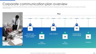 Corporate Communication Strategy Powerpoint Presentation Slides Strategy CD