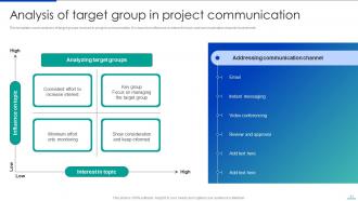 Corporate Communication Strategy Powerpoint Presentation Slides Strategy CD