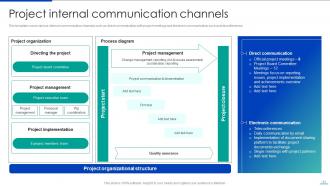 Corporate Communication Strategy Powerpoint Presentation Slides Strategy CD