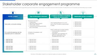 Corporate Communication Strategy Powerpoint Presentation Slides Strategy CD