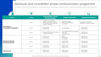 Corporate Communication Strategy Powerpoint Presentation Slides Strategy CD