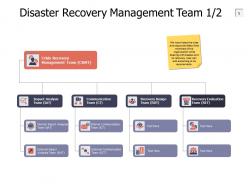 Corporate Disaster Prevention And Preparedness Powerpoint Presentation Slides