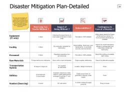 Corporate Disaster Prevention And Preparedness Powerpoint Presentation Slides