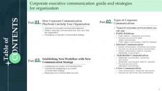 Corporate Executive Communication Guide And Strategies For Organization Powerpoint Presentation Slides