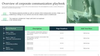 Corporate Executive Communication Guide And Strategies For Organization Powerpoint Presentation Slides