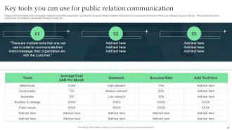 Corporate Executive Communication Guide And Strategies For Organization Powerpoint Presentation Slides